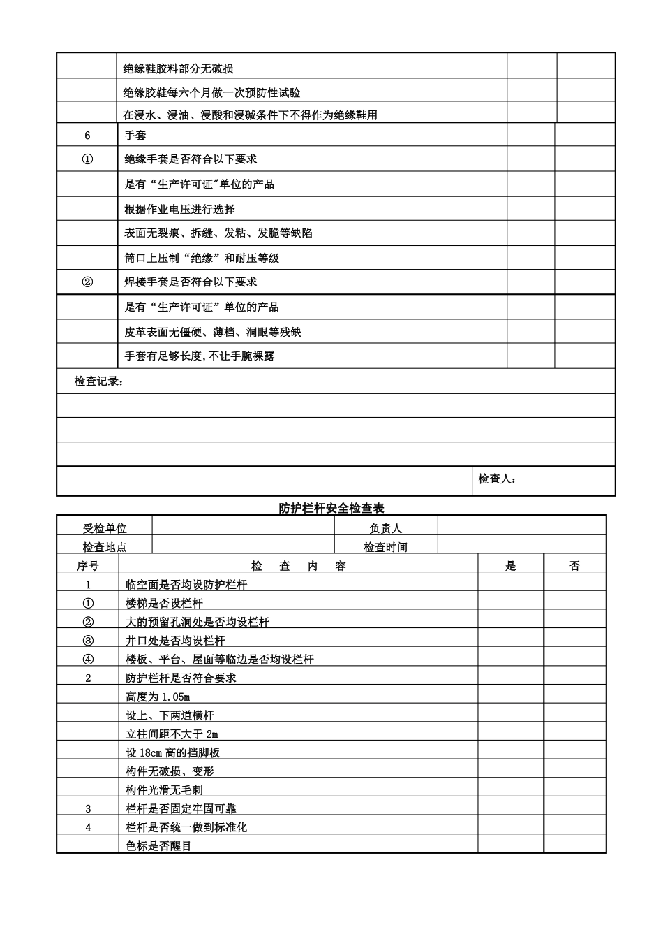 个人防护用品安全检查表_第2页