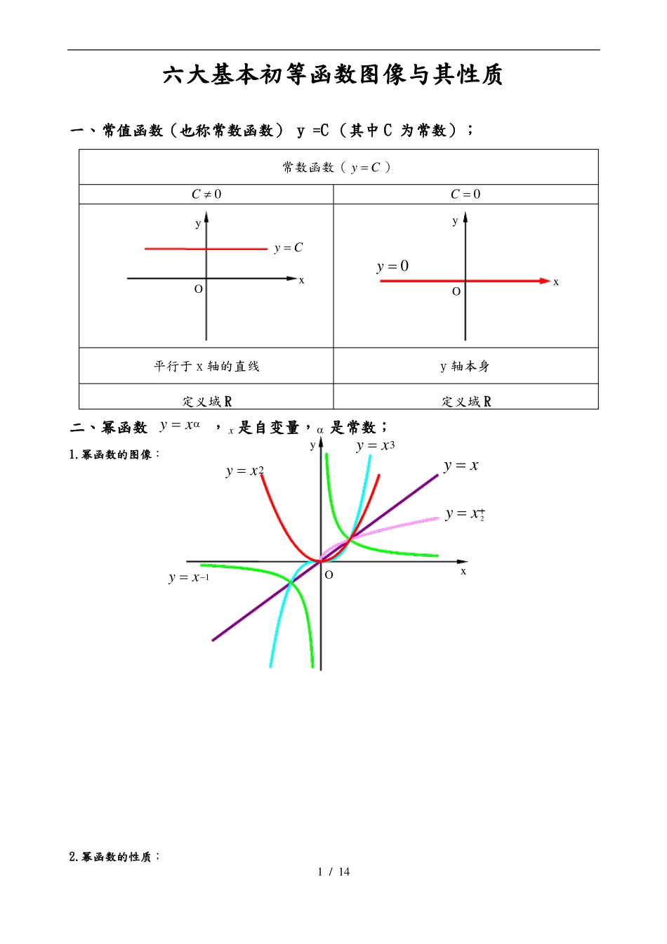 六大基本初等函数图像和性质_第1页