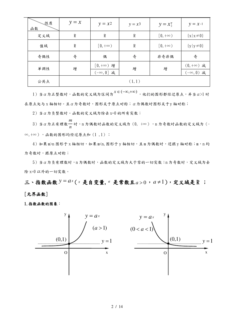 六大基本初等函数图像和性质_第2页