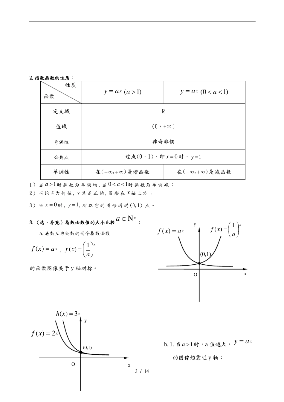 六大基本初等函数图像和性质_第3页
