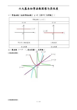 六大基本初等函数图像和性质