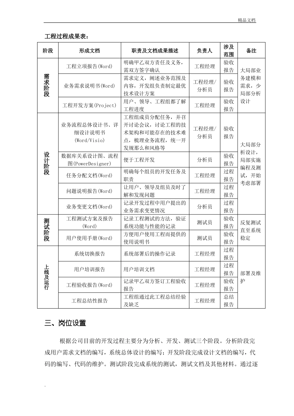 项目开发管理制度_第2页