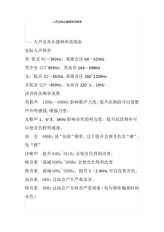 人声及各乐器频率范围表