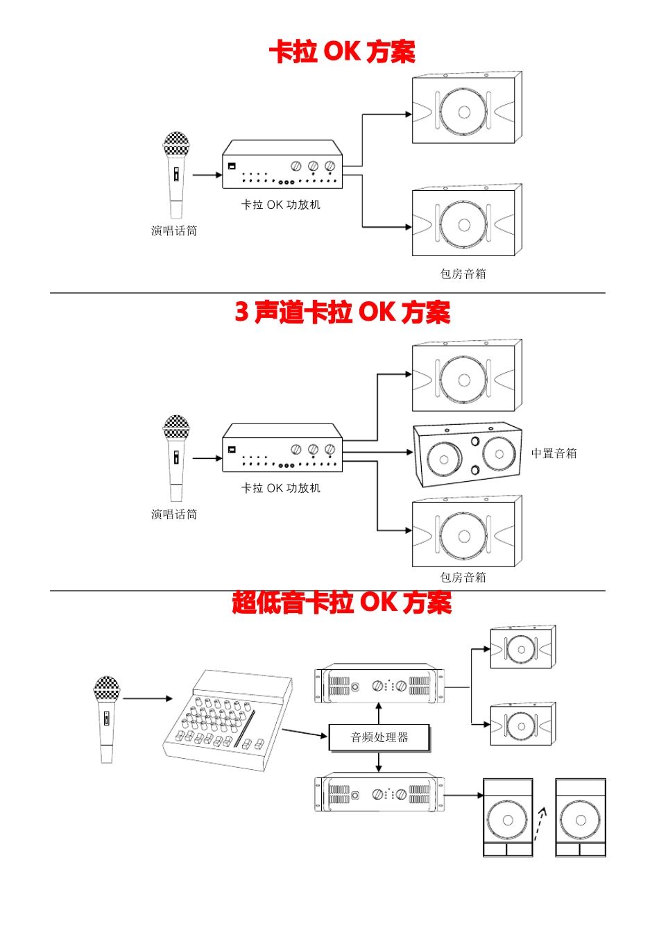 音响系统连接简易拓扑图_第2页