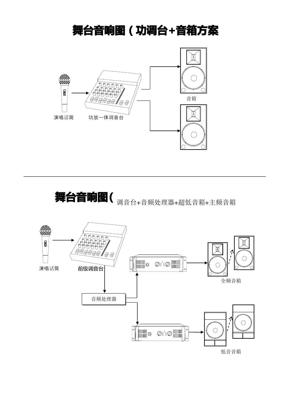 音响系统连接简易拓扑图_第3页