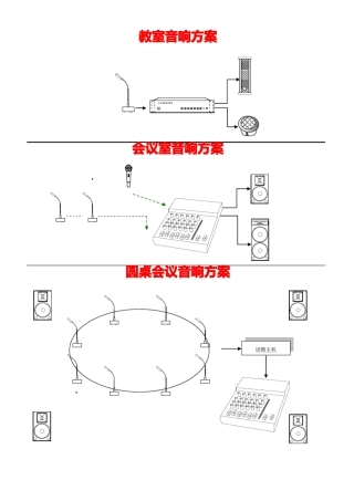 音响系统连接简易拓扑图