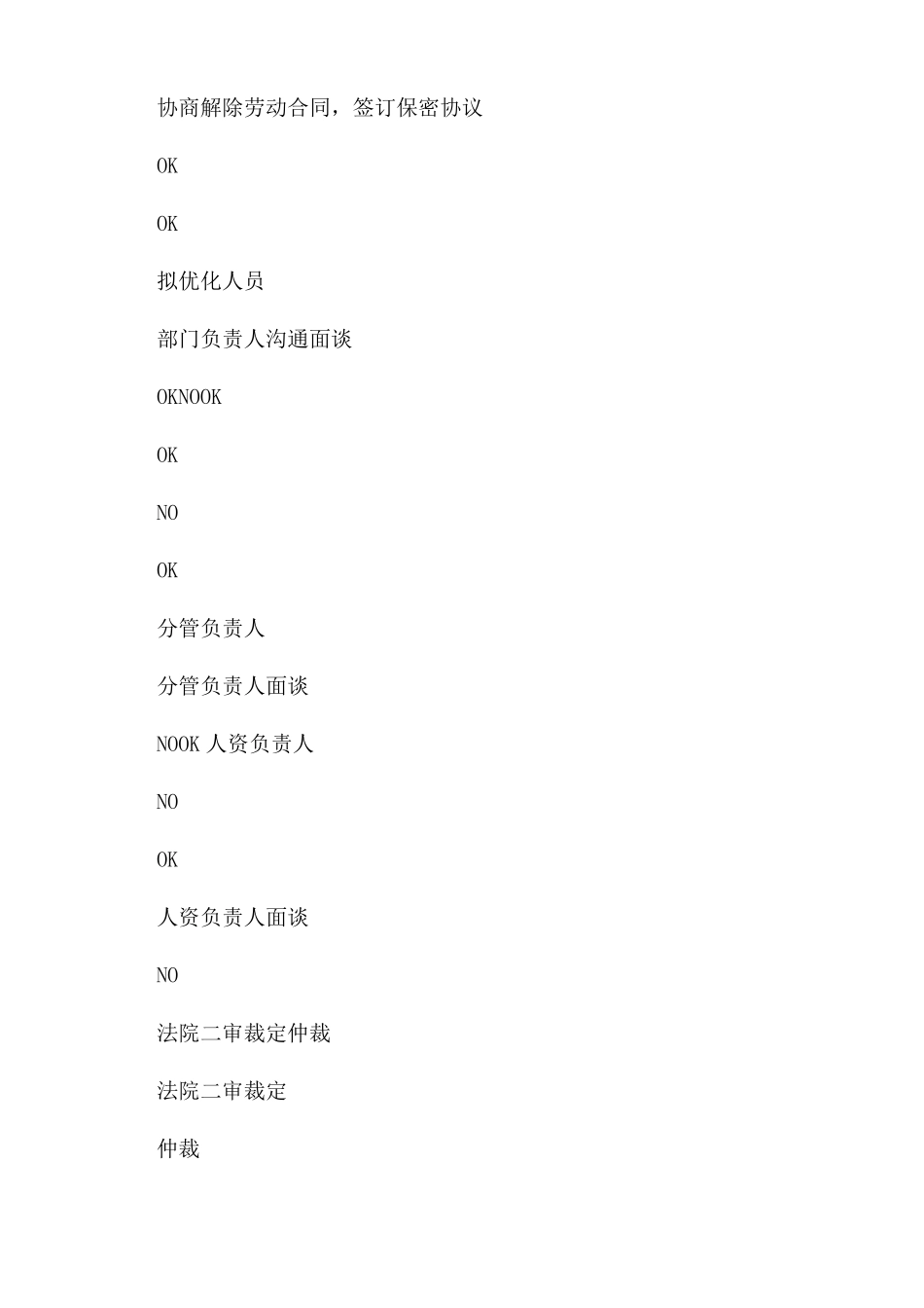 企业人员优化方案范文_第2页