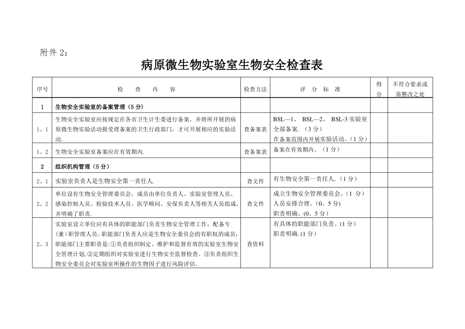 病原微生物试验室生物安全检查表_第1页