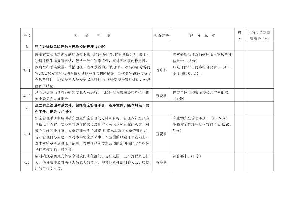 病原微生物试验室生物安全检查表_第2页