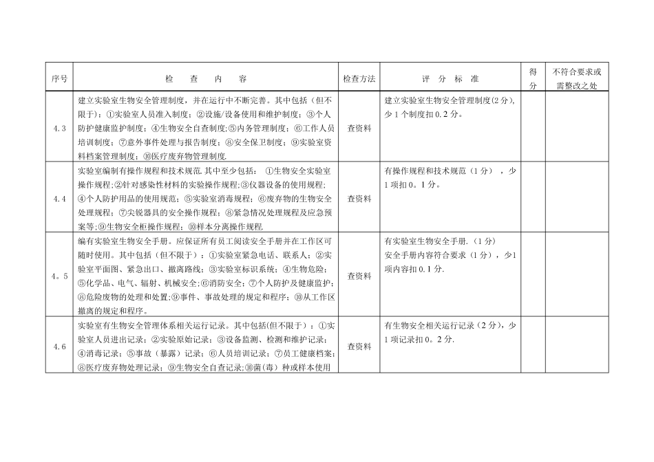 病原微生物试验室生物安全检查表_第3页