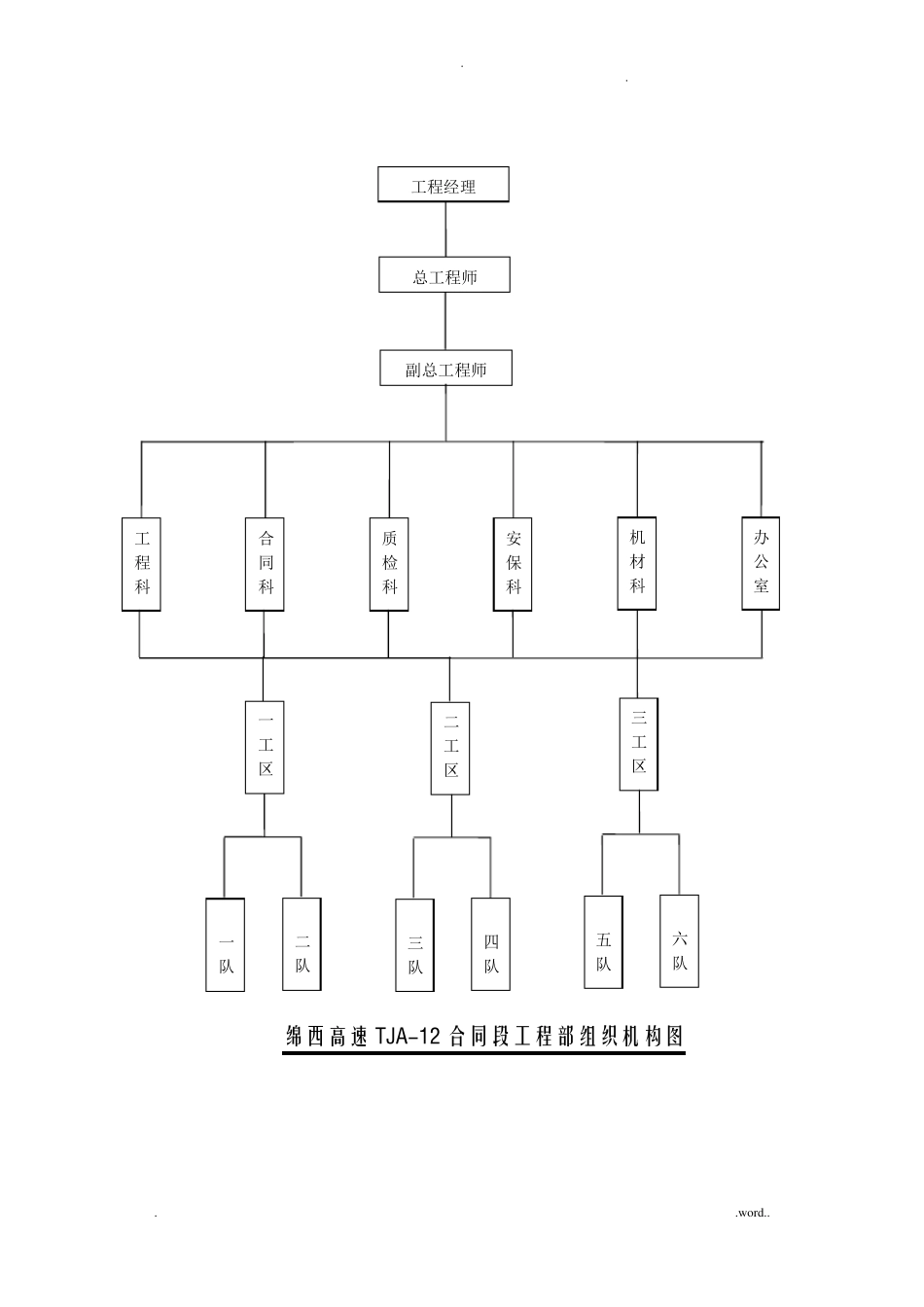 工程的质量管理体系以及保证措施_第2页