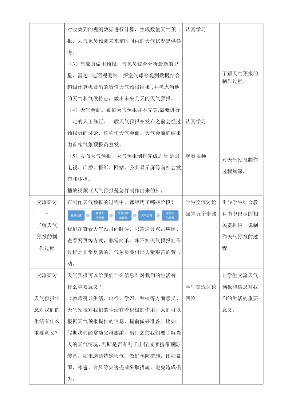 三年级上册科学天气预报是怎么制作出来的教案及同步练习_第3页