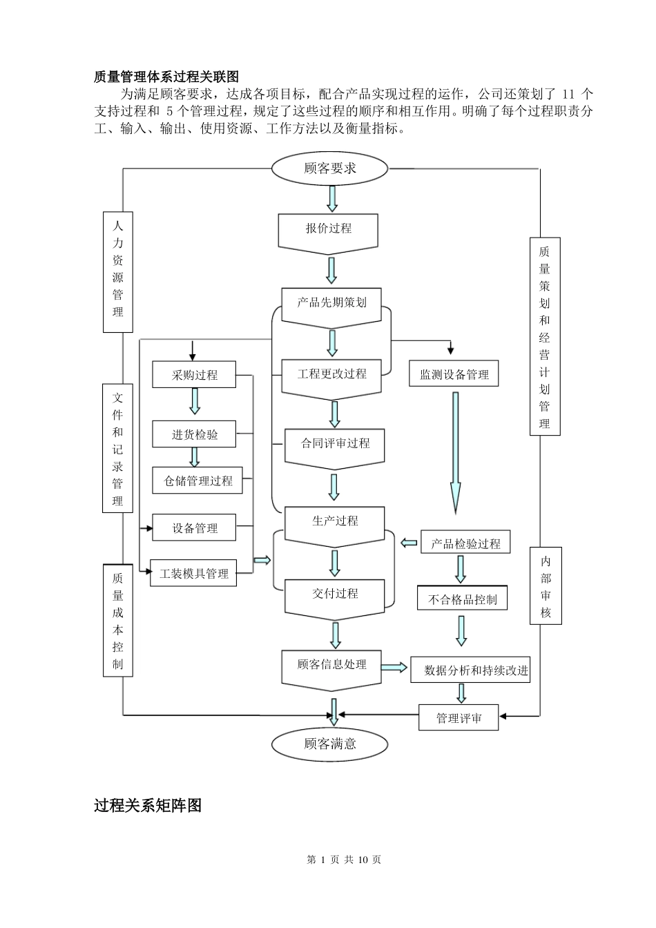 质量管理体系乌龟图_第1页