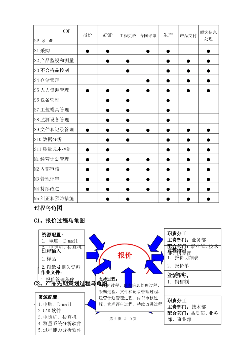 质量管理体系乌龟图_第2页