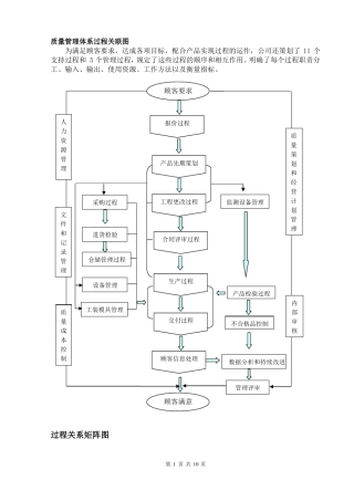 质量管理体系乌龟图