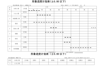 形象进度计划