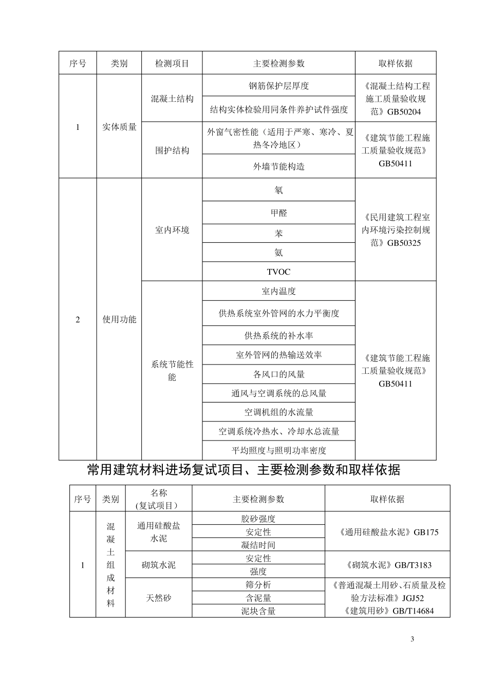 施工过程质量检测试验项目_第3页