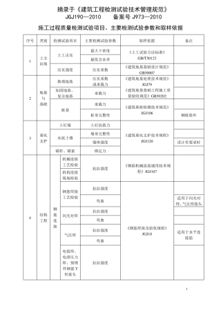 施工过程质量检测试验项目