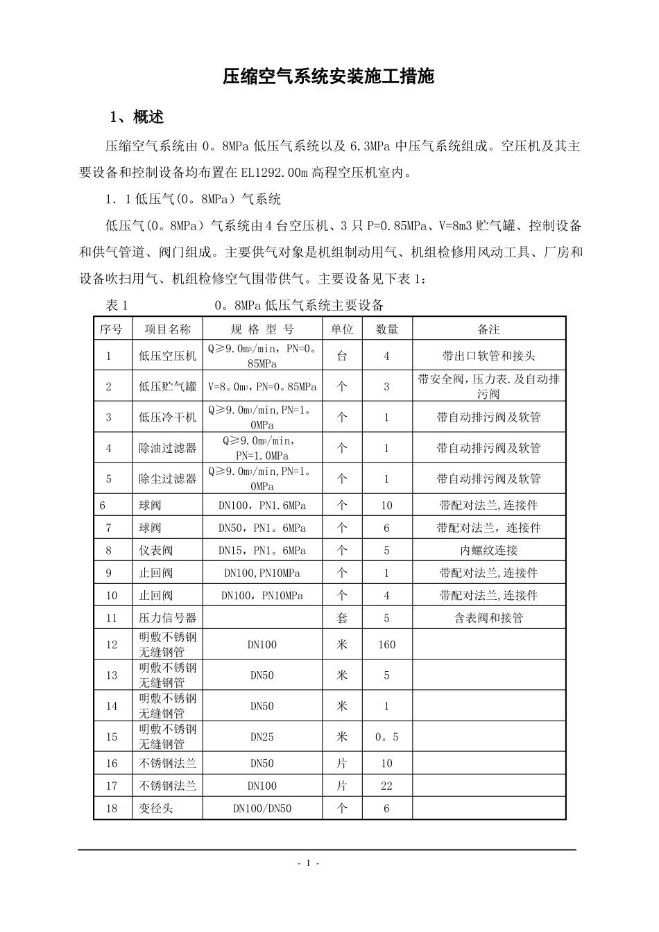 水电站压缩空气系统安装技术措施_第1页