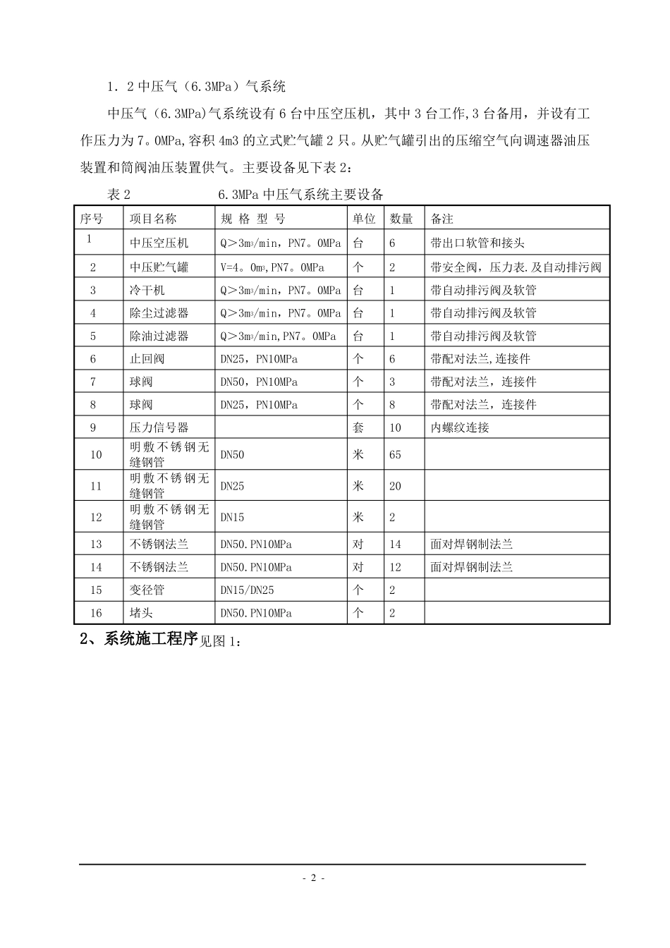 水电站压缩空气系统安装技术措施_第2页