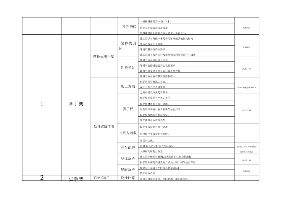 建筑施工现场检查项目_第2页