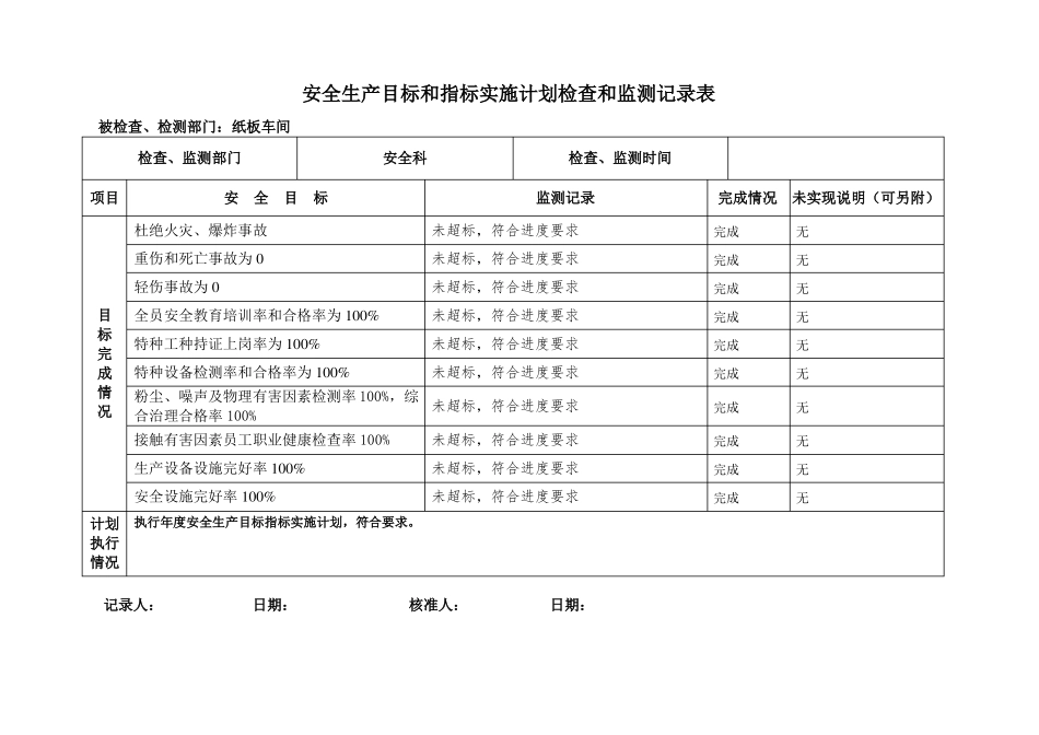 安全生产目标监测记录表_第3页