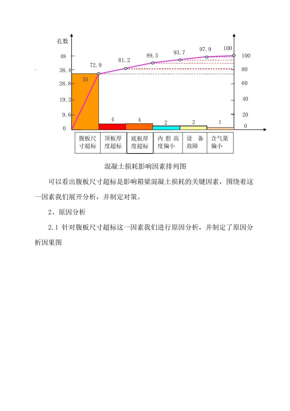 降低铁路箱梁混凝土损耗率_第2页