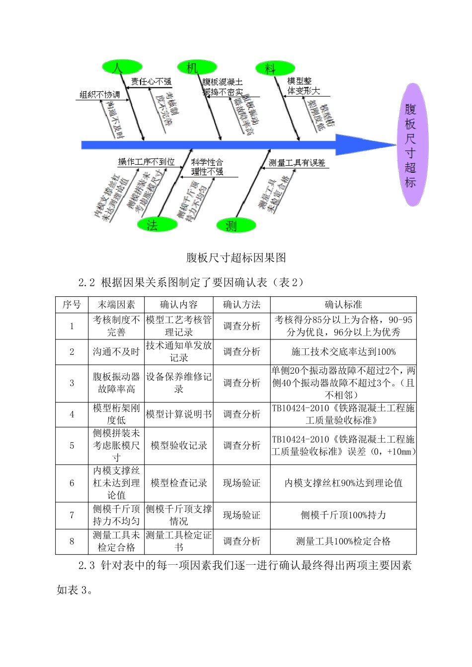 降低铁路箱梁混凝土损耗率_第3页