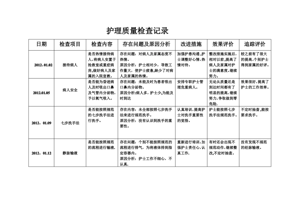 护理质部日常护理质量检查记录_第1页