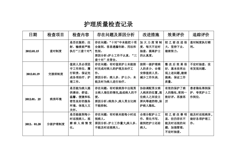 护理质部日常护理质量检查记录_第2页