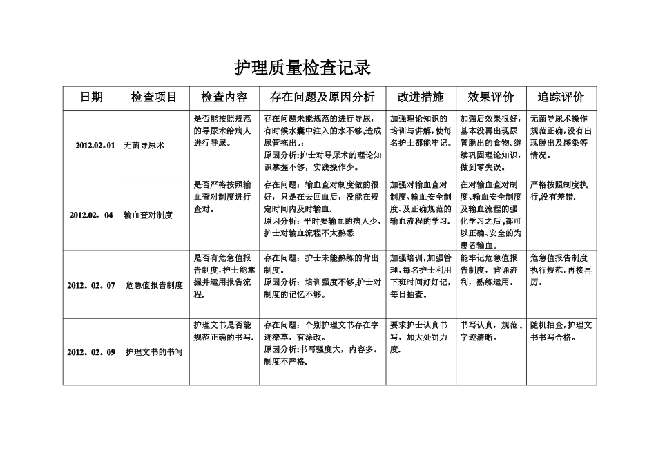 护理质部日常护理质量检查记录_第3页