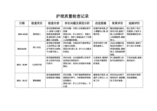 护理质部日常护理质量检查记录