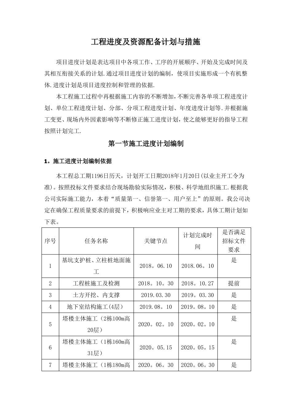 工程进度及资源配备计划与措施_第1页