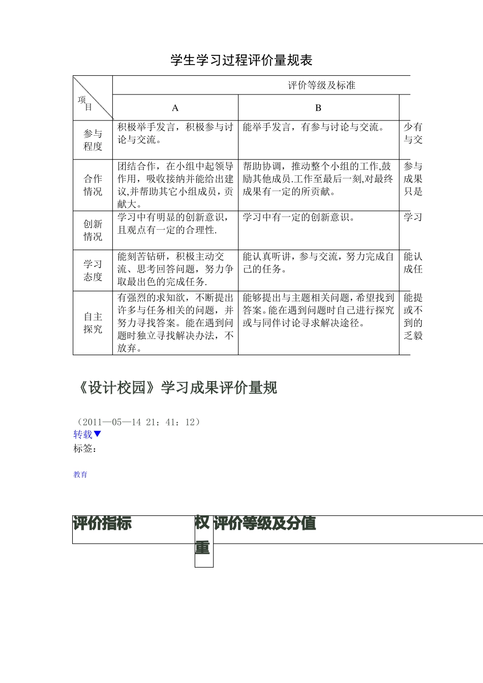 学生学习过程评价量规表_第1页