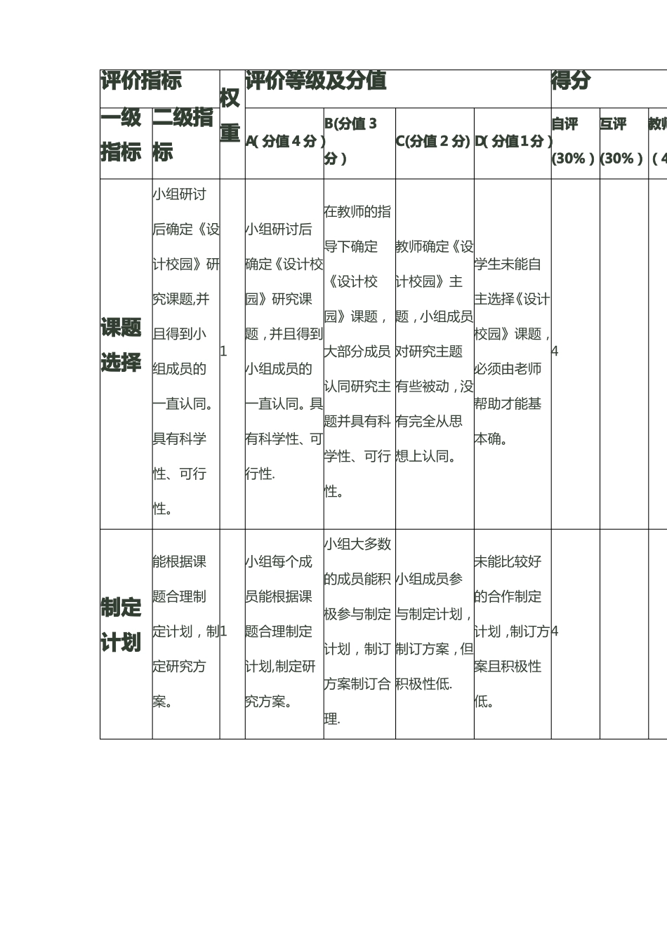 学生学习过程评价量规表_第2页