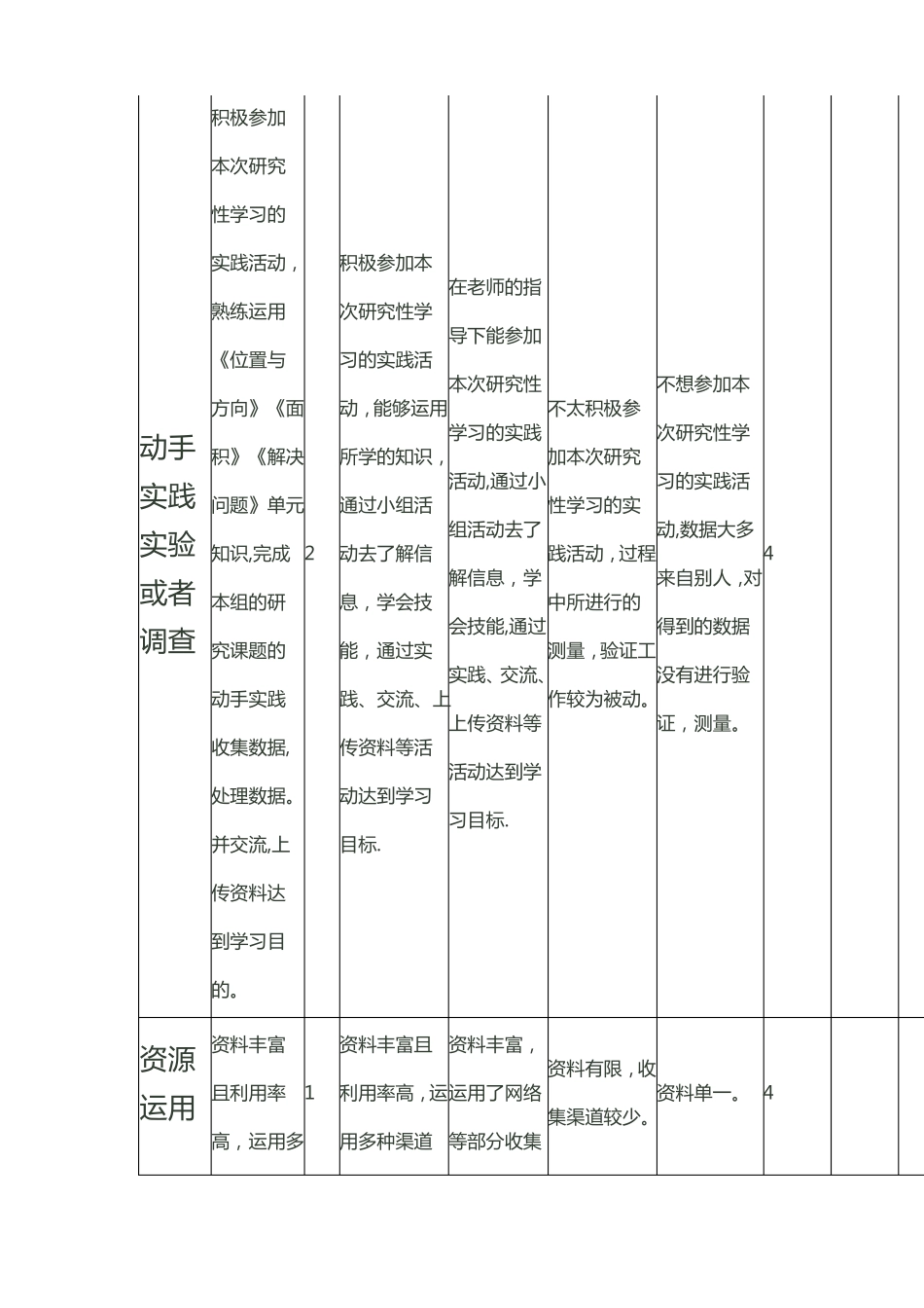 学生学习过程评价量规表_第3页
