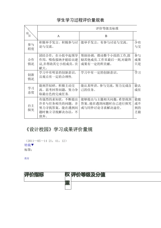 学生学习过程评价量规表