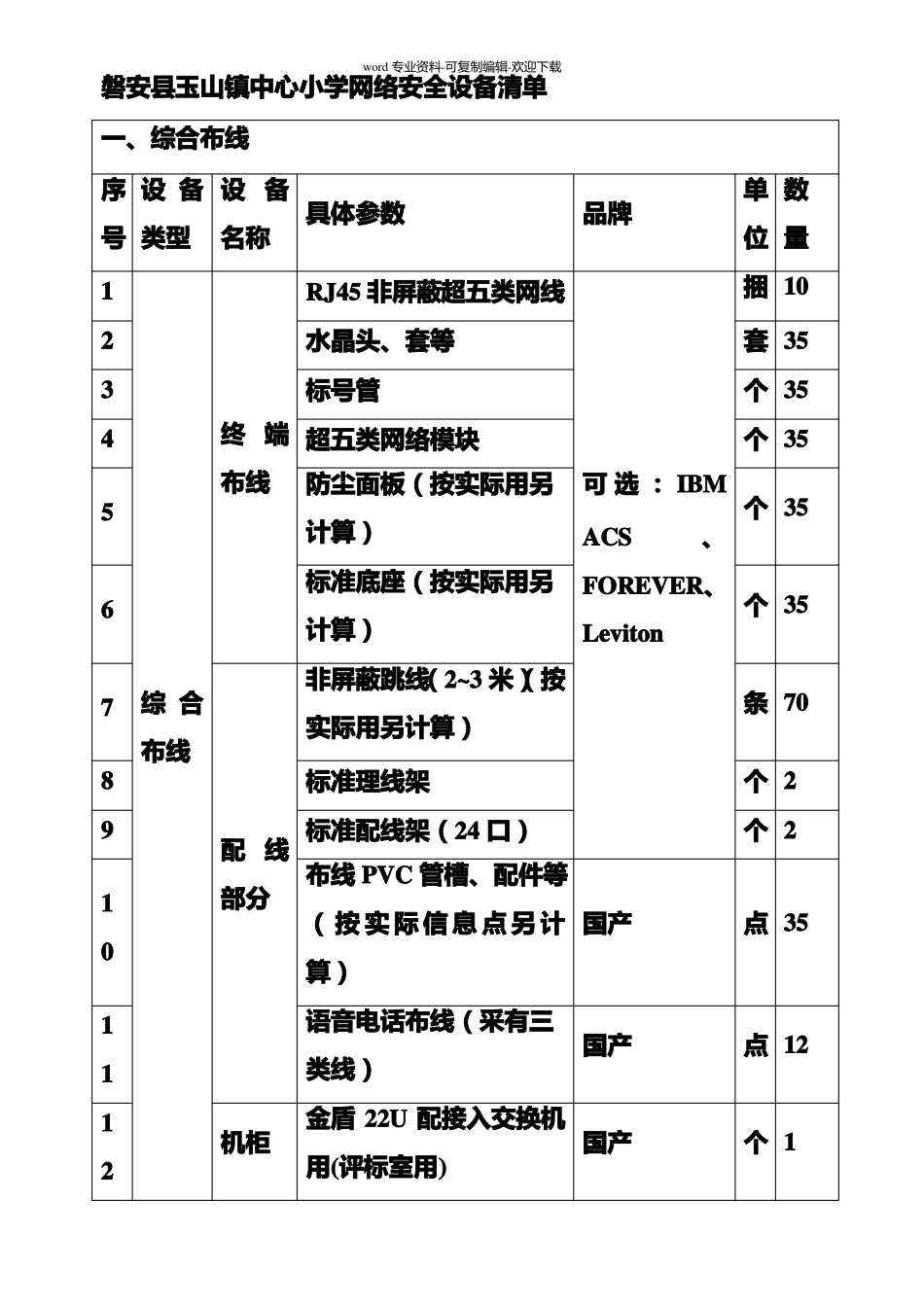 网络安全系统设备清单_第1页