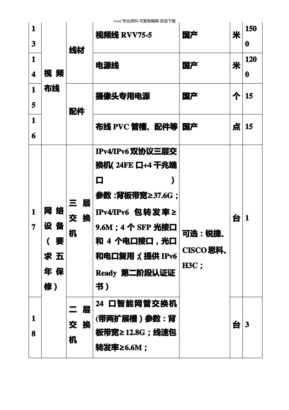 网络安全系统设备清单_第2页