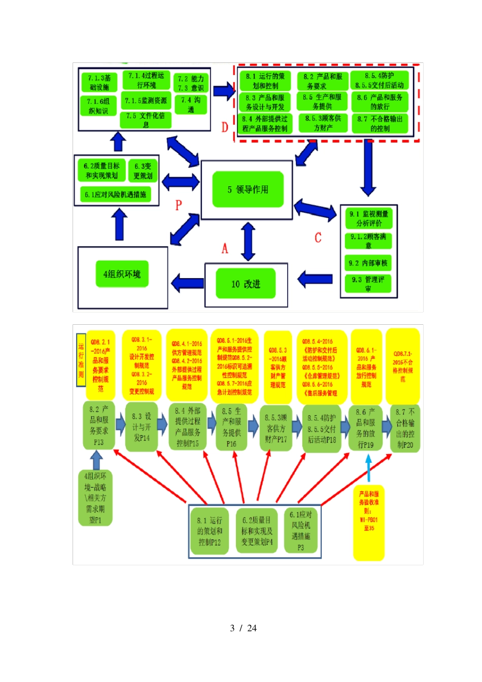 运行策划和控制方案_第3页