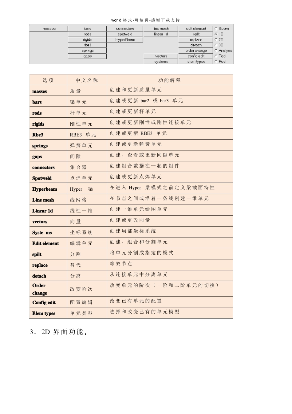 HyperMesh主要面板的功能介绍_第2页