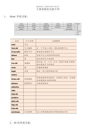 HyperMesh主要面板的功能介绍