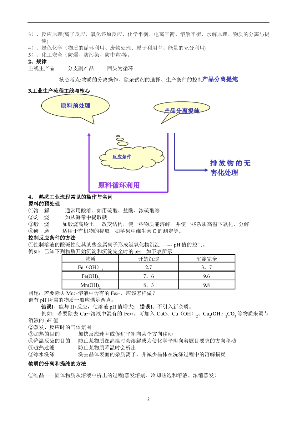 高考化学工艺流程题_第2页