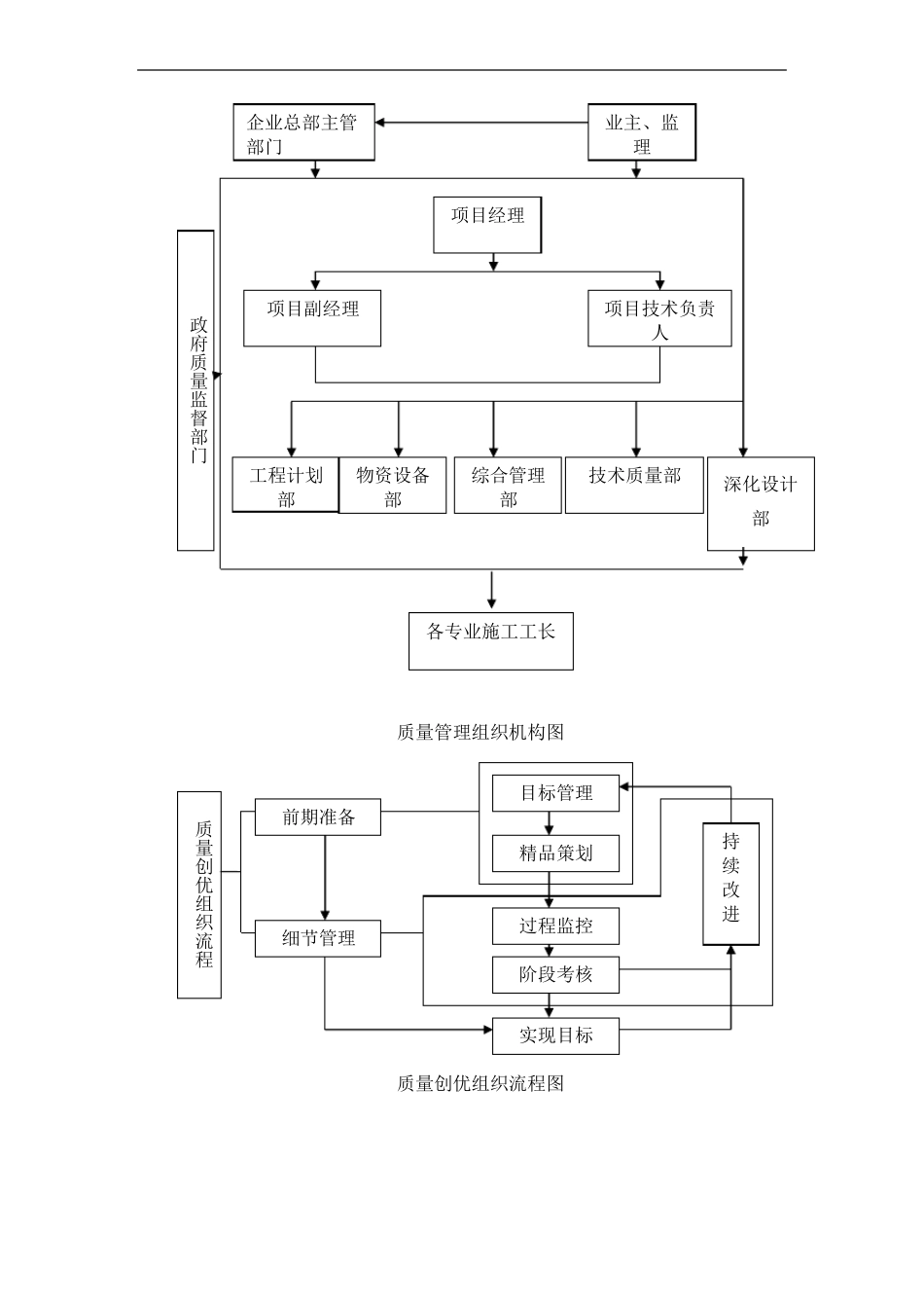 维修改造EPC项目质量控制要点_第2页