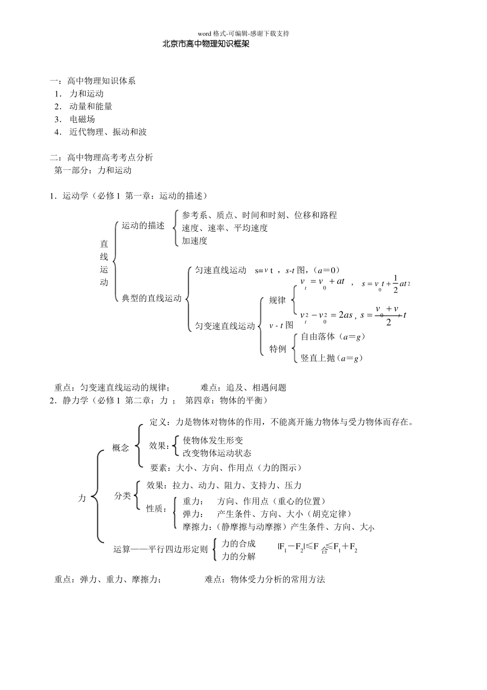 北京高中物理知识框架_第1页