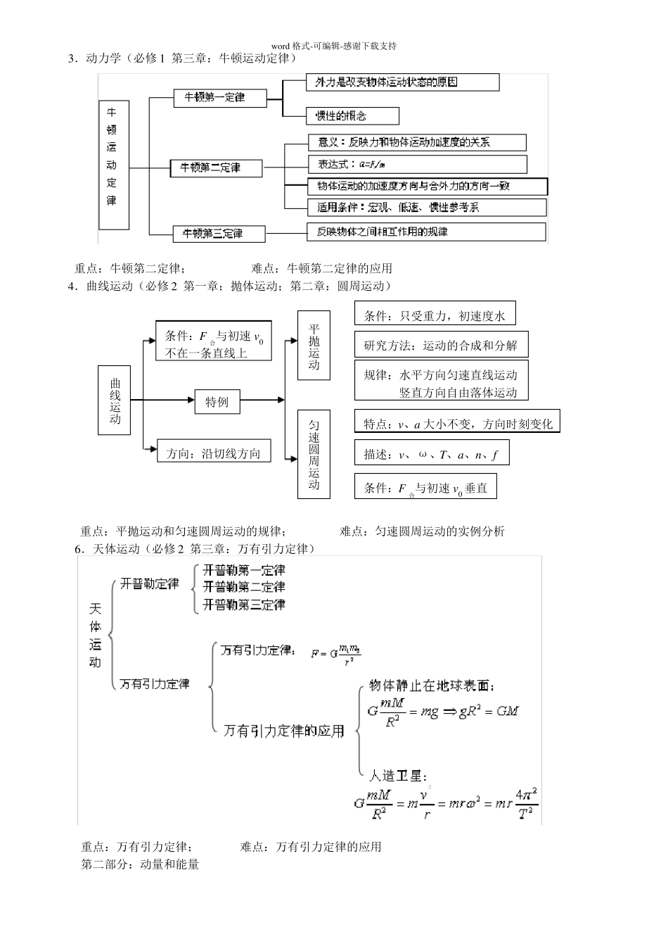 北京高中物理知识框架_第2页