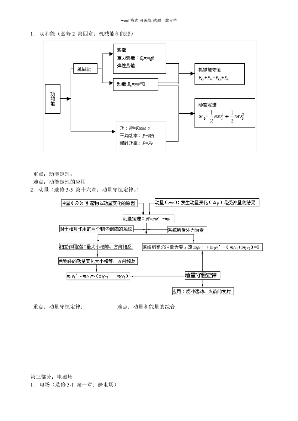 北京高中物理知识框架_第3页