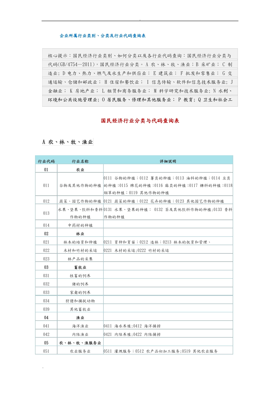 最新企业所属行业类别分类及行业代码查询表_第1页