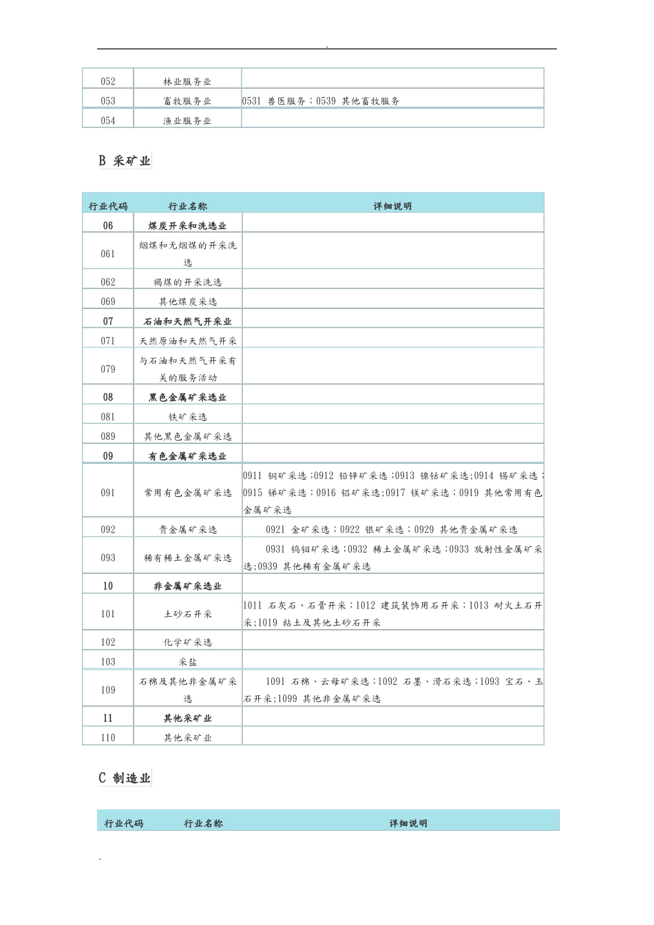 最新企业所属行业类别分类及行业代码查询表_第2页