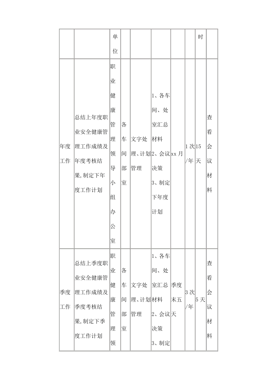 职业病危害防治实施方案_第3页